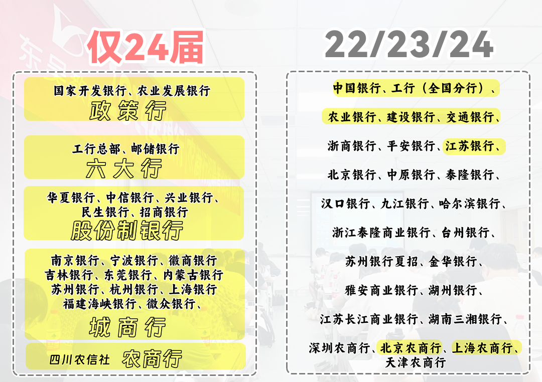 圖片24不想競爭大，東吳幫指導網(wǎng)申策略
