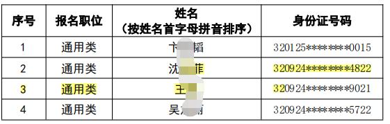 射陽(yáng)農村商業(yè)銀行2023 年度春季校園招聘擬錄用人員(遞補）公示
