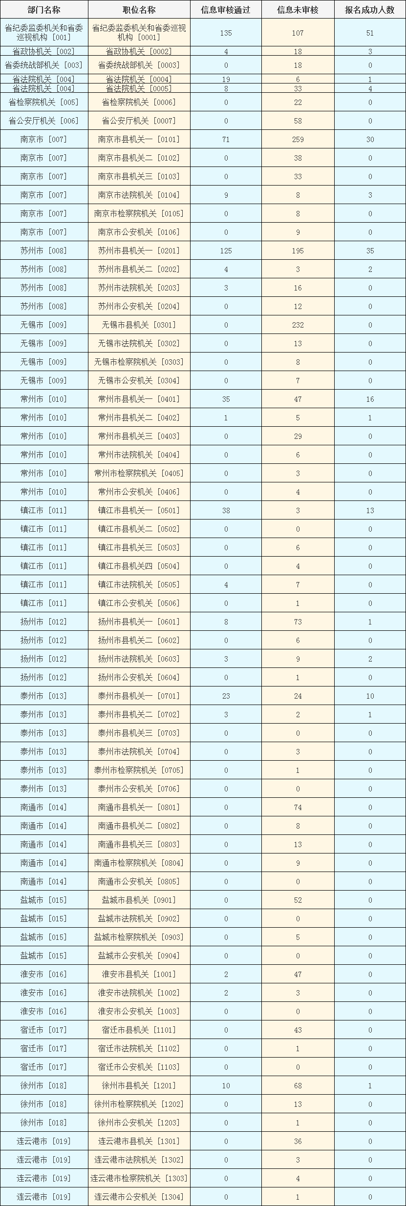 2024年江蘇選調生縣級以上機關(guān)職位