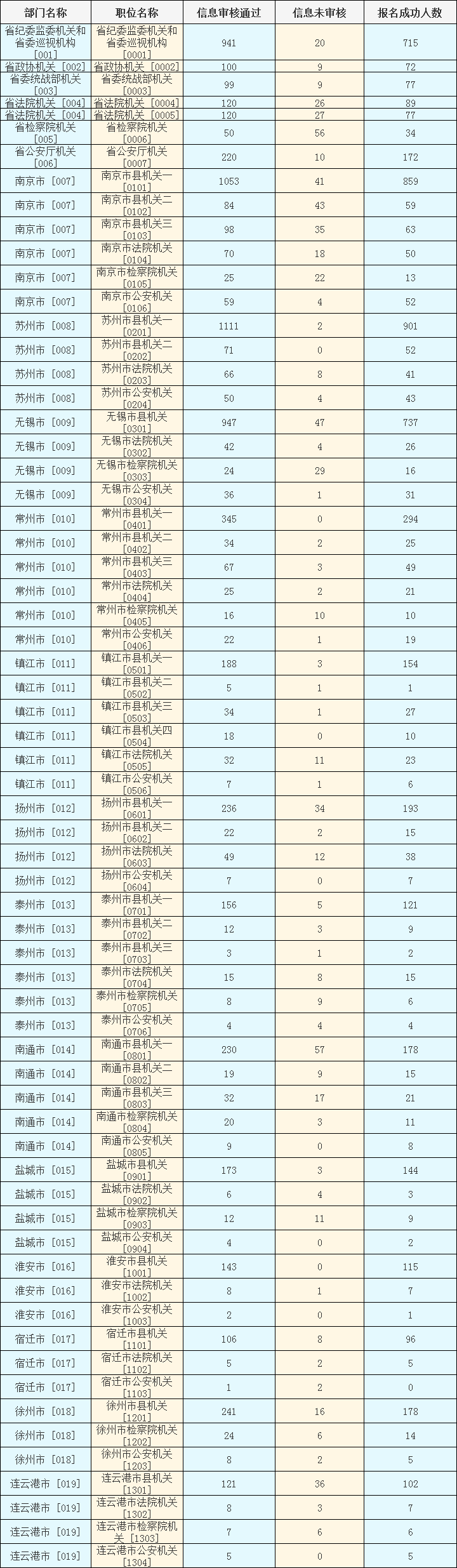 2024年江蘇選調生縣級以上機關(guān)職位