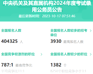 重磅！24年國考報名第3日 報名人數破40萬(wàn)!