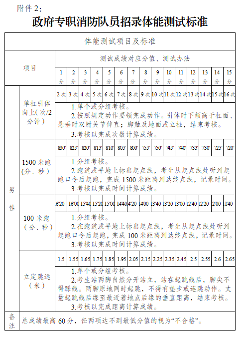 鎮江市消防救援支隊
