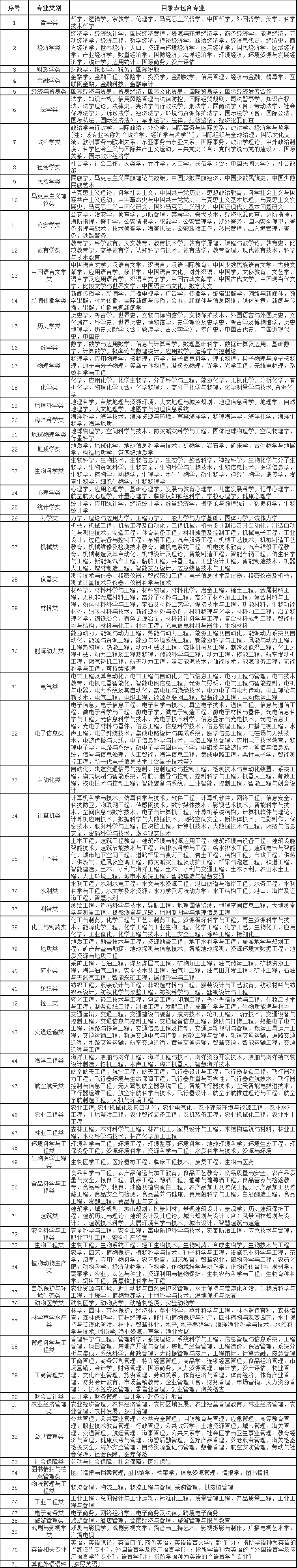 稅務(wù)系統2024年度考試錄用公務(wù)員相關(guān)事項通知