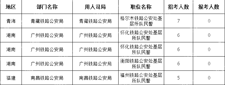 截至10月19日16時(shí))2024國考無(wú)人報考職位(節選