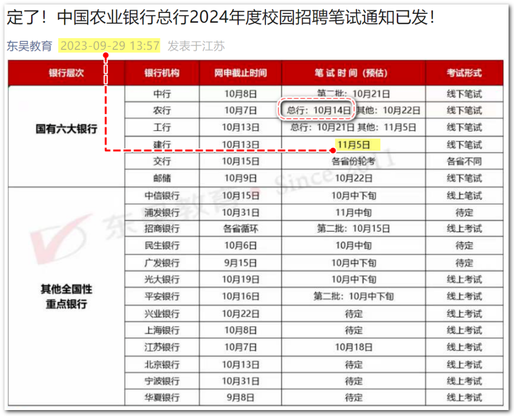 建行筆試短信通知來(lái)了！