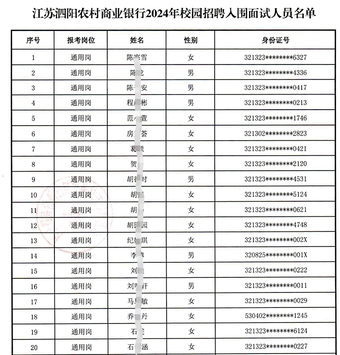 江蘇泗陽(yáng)農村商業(yè)銀行2024年校園招聘入圍面試人員名單公示