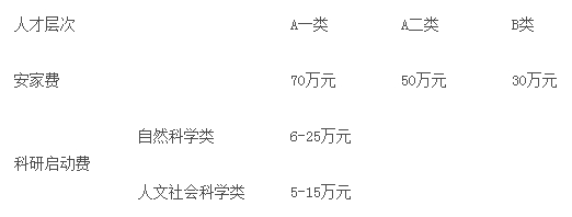 有關(guān)待遇