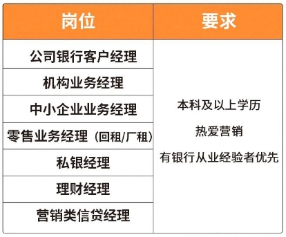 營(yíng)銷(xiāo)崗位
