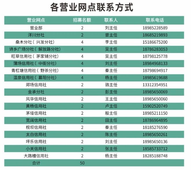綏陽(yáng)農信