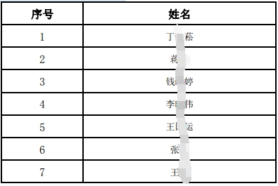 2023年社會(huì )招聘面試人員名單