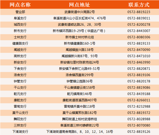 2024年德清湖商村鎮銀行寒假實(shí)習生招募公告