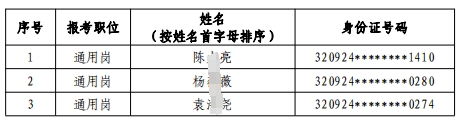 2024年射陽(yáng)農村商業(yè)銀行校園招聘擬錄用人員(遞補)公示