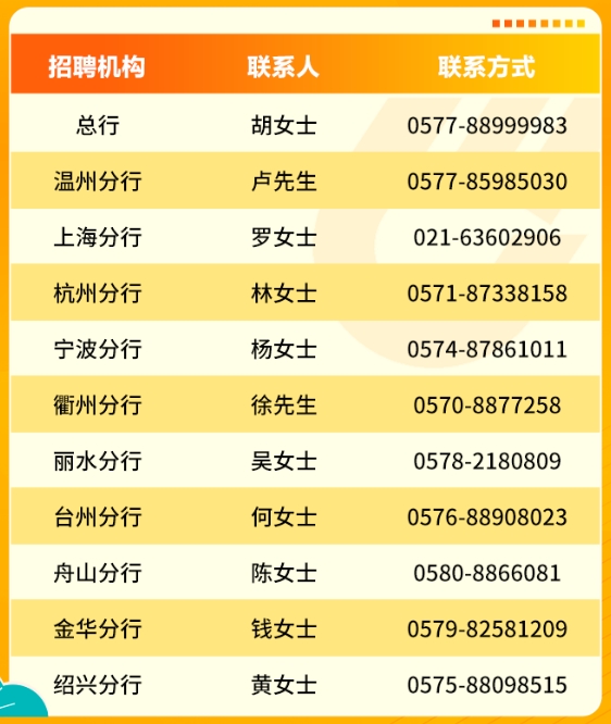 各機構聯(lián)系方式