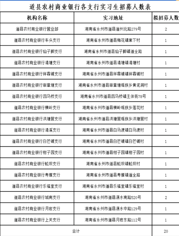 2024年道縣農商銀行寒假實(shí)習生招募公告