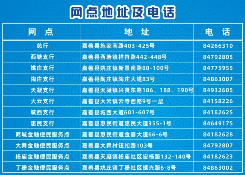 2024年嘉善聯(lián)合村鎮銀行招聘公告