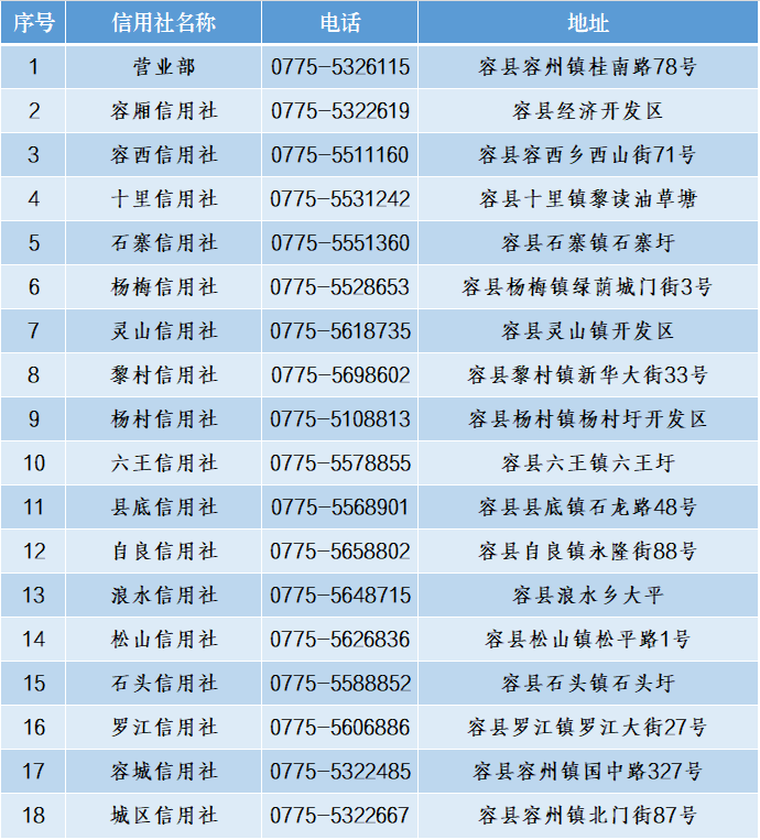 2024年容縣農村信用合作聯(lián)社寒假實(shí)習生招募啟事