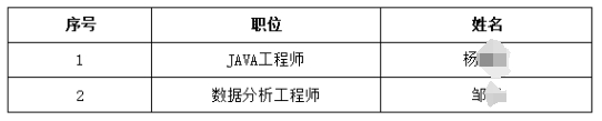 2024年高淳農商銀行社會(huì )招聘入圍體檢人員名單