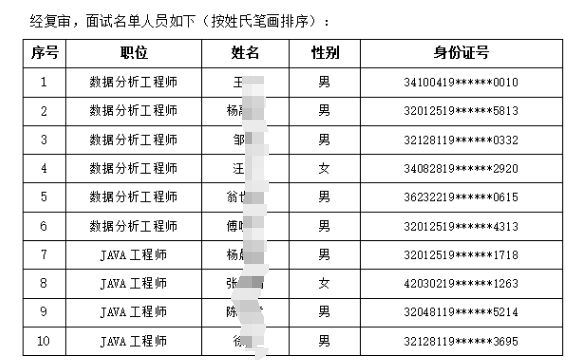 2024年高淳農商銀行社會(huì )招聘面試人員名單