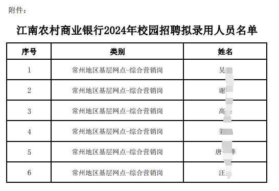 2024年江南農村商業(yè)銀行校園招聘擬錄用人員公示
