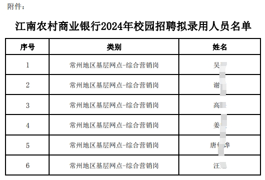 江南農村商業(yè)銀行2024年校園招聘擬錄用人員名單
