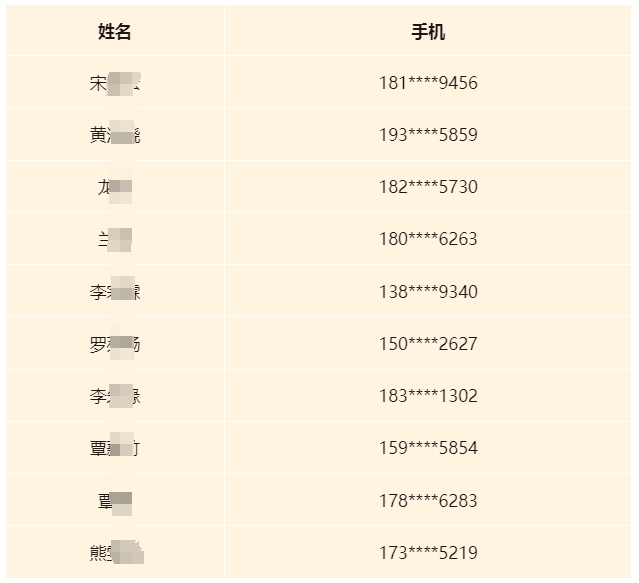 2024年廣西荔浦農村商業(yè)銀寒假社會(huì )實(shí)踐生名單公布