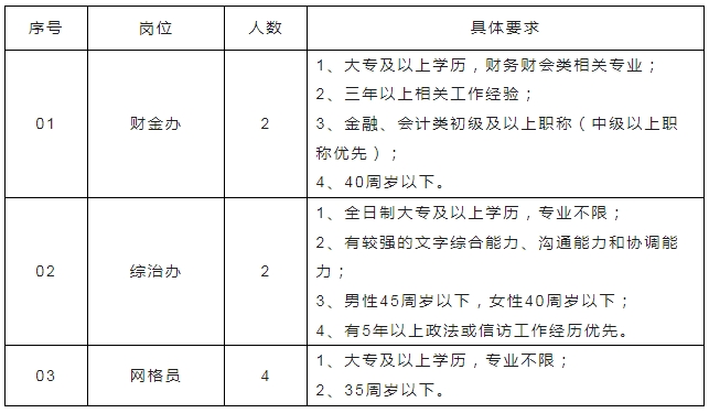 招聘設置