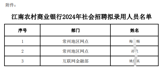 江南農村商業(yè)銀行2024年社會(huì )招聘擬錄用人員名單.pdf