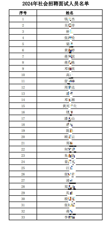 2024年社會(huì )招聘面試人員名單.pdf