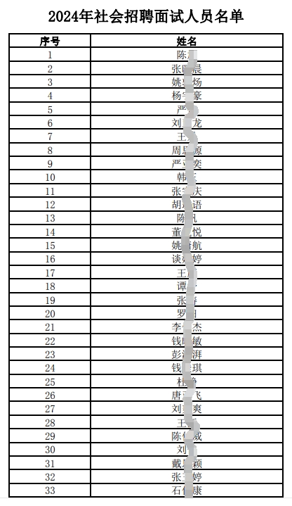 2024年社會(huì )招聘面試人員名單.pdf