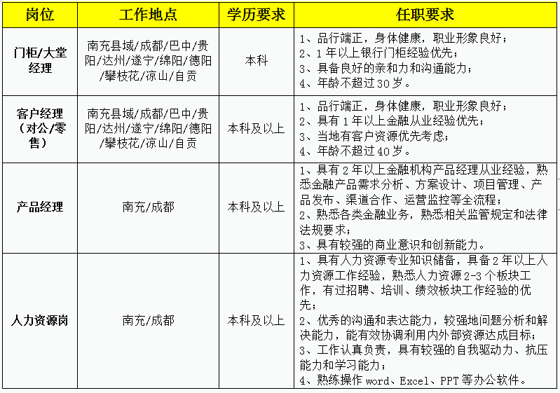 2024年四川天府銀行社會(huì )招聘簡(jiǎn)章