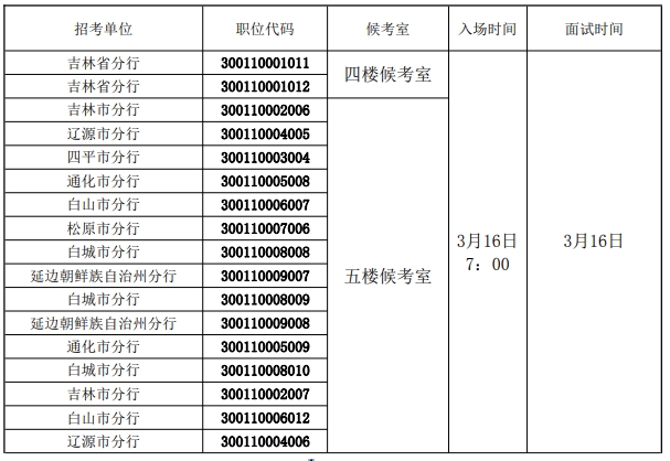 2024年中國人民銀行吉林省分支機構考試錄用公務(wù)員面試公告1