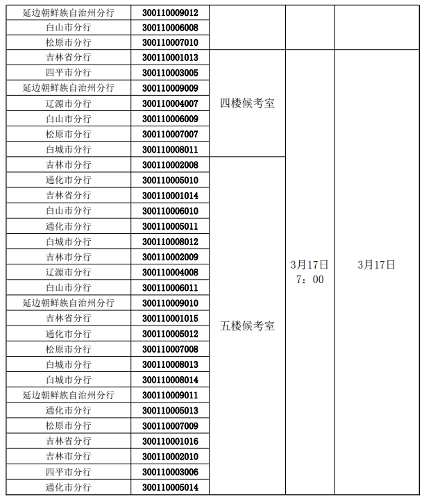 2024年中國人民銀行吉林省分支機構考試錄用公務(wù)員面試公告2