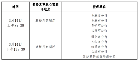 2024年中國人民銀行吉林省分支機構考試錄用公務(wù)員面試公告