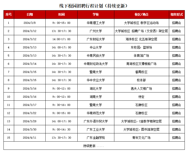 2024年廣東華興銀行春季校園招聘線(xiàn)下行程
