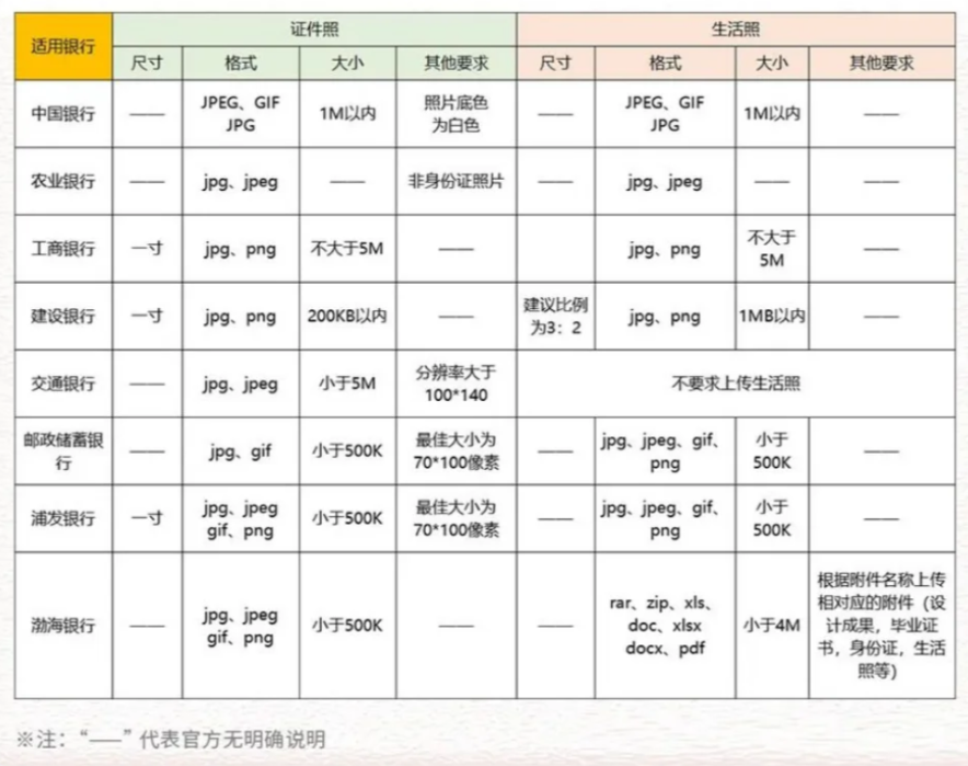 銀行網(wǎng)申
