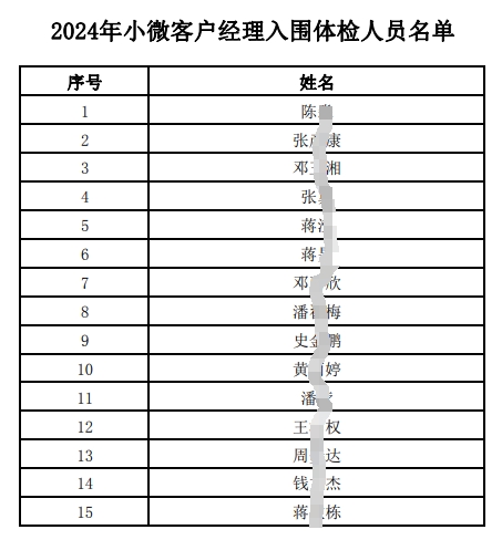 2024年小微客戶(hù)經(jīng)理入圍體檢人員名單