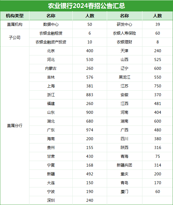 農業(yè)銀行