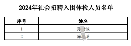 2024年江南農村商業(yè)銀行社會(huì )招聘入圍體檢人員名單