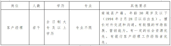 2024年南城富民村鎮銀行客戶(hù)經(jīng)理招聘啟事
