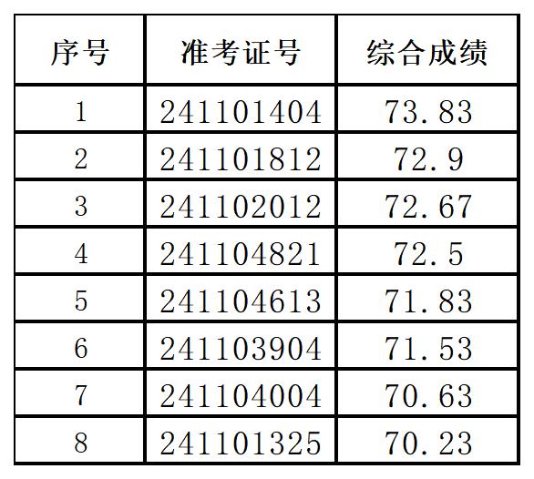 2024年潛山農商銀行社會(huì )招聘擬錄用人員公示