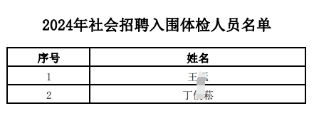 2024年江南農村商業(yè)銀行社會(huì )招聘入圍體檢人員名單