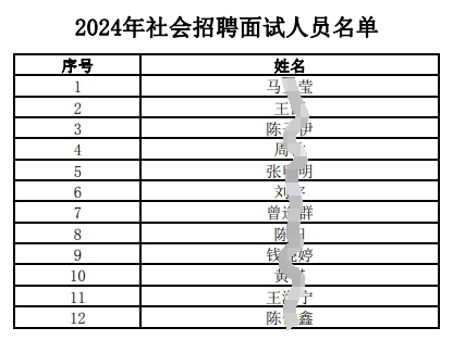 2024年社會(huì )招聘面試人員名單