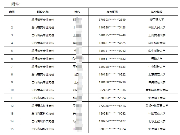 2024年北京農商銀行“優(yōu)培計劃”擬聘用人員名單