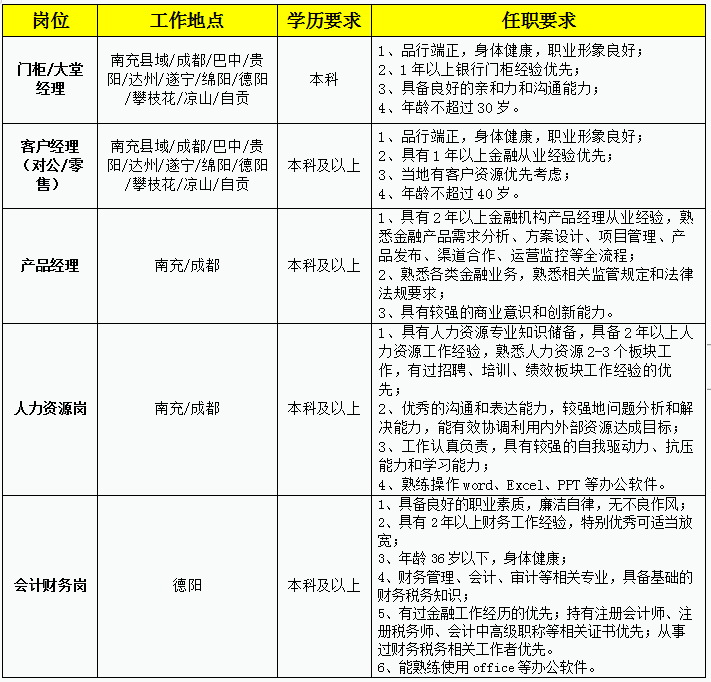 2024年四川天府銀行社會(huì )招聘簡(jiǎn)章（4.11）