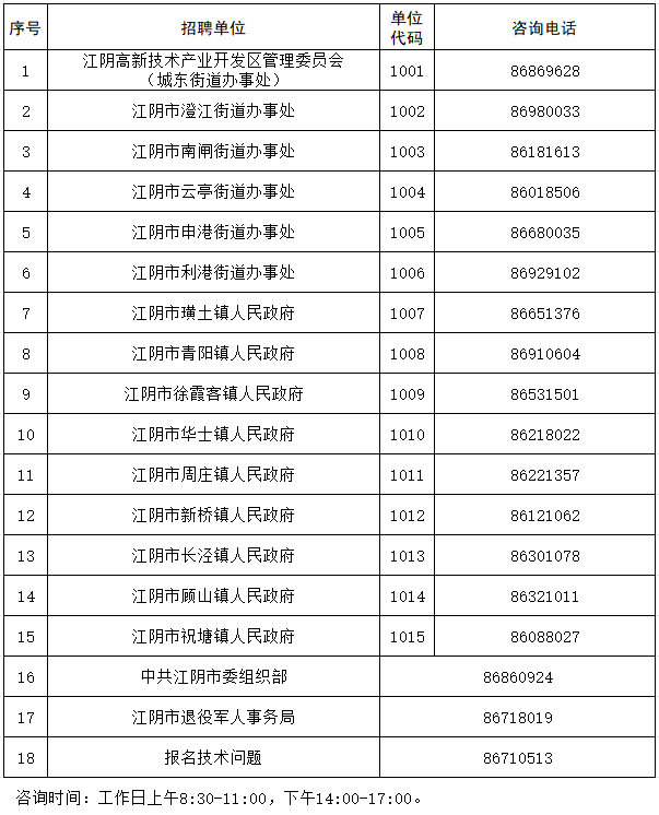 報名有關(guān)崗位咨詢(xún)電話(huà)：