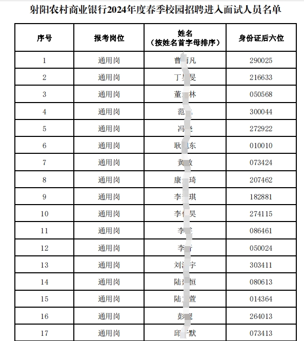 2024年射陽(yáng)農村商業(yè)銀行春季校園招聘進(jìn)入面試人員名單