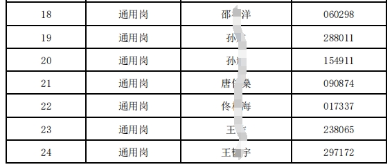 2024年射陽(yáng)農村商業(yè)銀行春季校園招聘進(jìn)入面試人員名單
