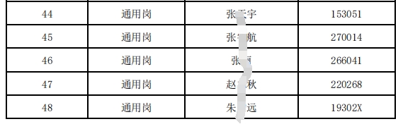2024年射陽(yáng)農村商業(yè)銀行春季校園招聘進(jìn)入面試人員名單