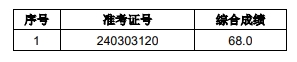 2024年泗縣農商銀行社會(huì )招聘擬錄用人員遞補公示