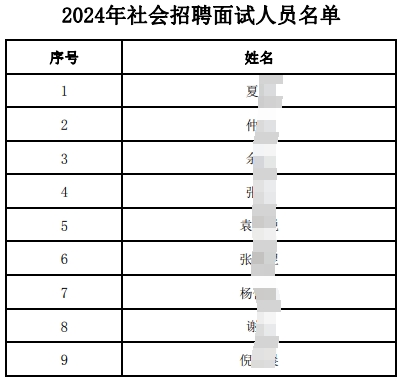 2024年社會(huì )招聘面試人員名單.pdf